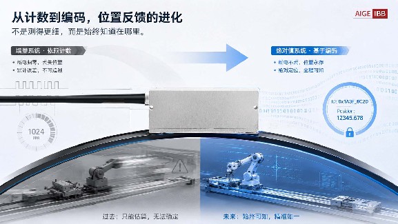 为什么越来越多高端设备开始选择绝对值磁栅？从BS2R，看大孔径绝对圆磁栅的下一步趋势