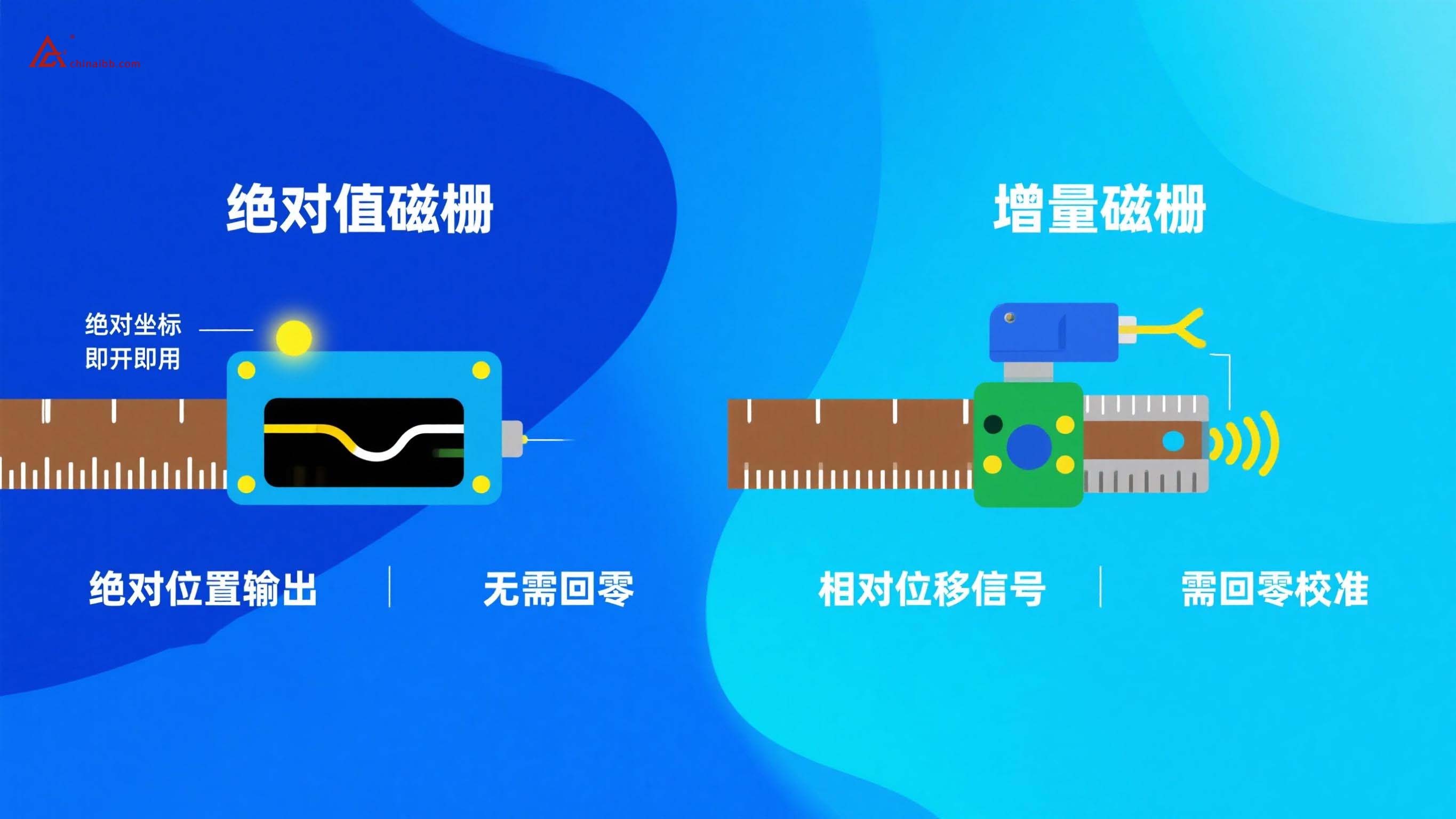 制作磁栅对比图 (1).jpg